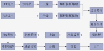 大连区域性再生资源回收利用基地发展规划（二）——再生资源回收体系建设